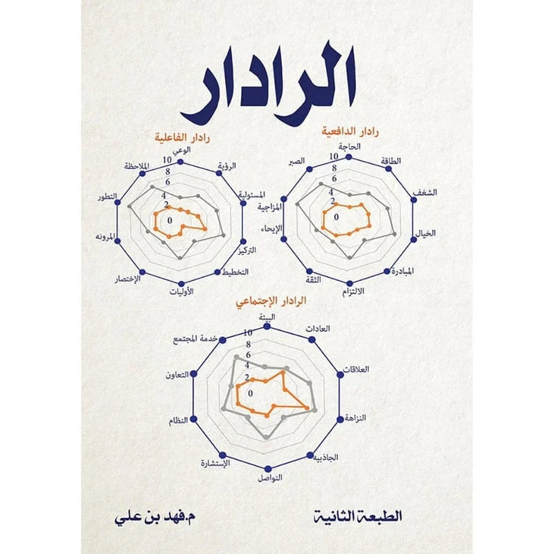 الرادار