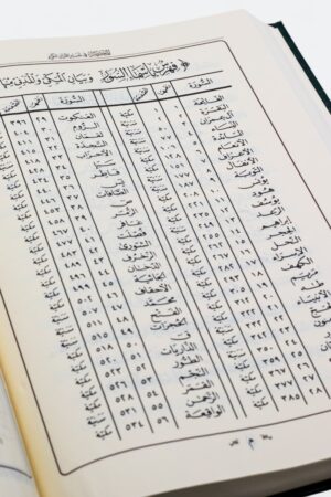 المختصر في تفسير القرآن الكريم – تفسير مبسط وسهل لفهم معاني الآيات